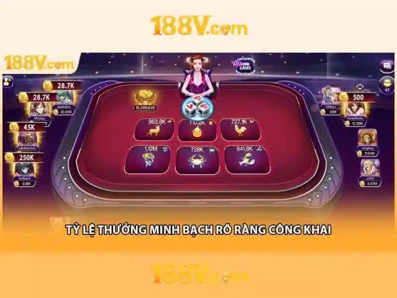 Đặc điểm và ứng dụng